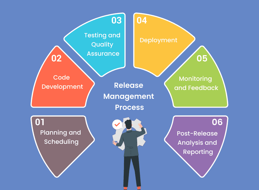 DevOps Release Management