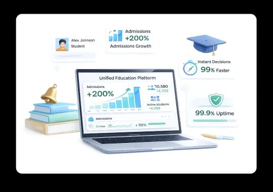 Education Institute Scales Admissions 200% Without Adding Staff