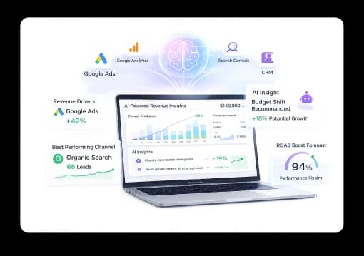 Marketing Team Stops Guessing — AI Surfaces What's Driving Revenue