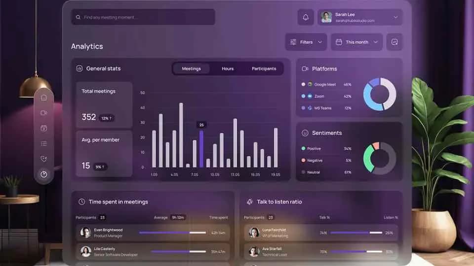 Real Time Performance Monitoring BuiltIn