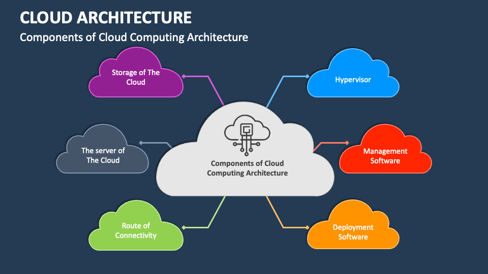 DevOps Services