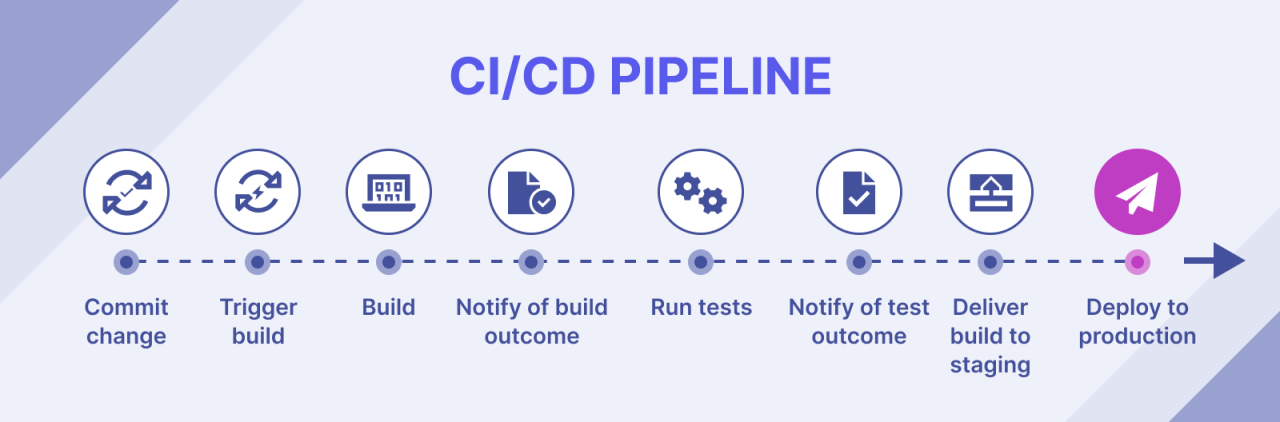 Strategic Pipeline Planning