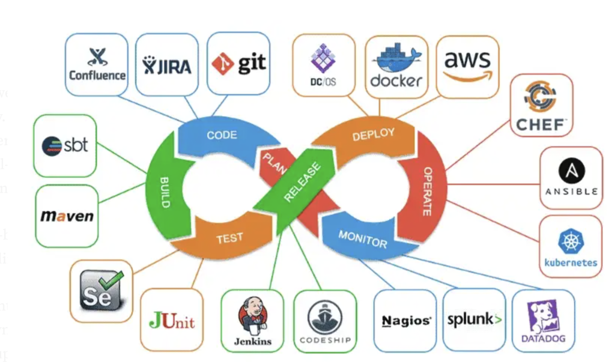 Deployment Workflow Enhancement